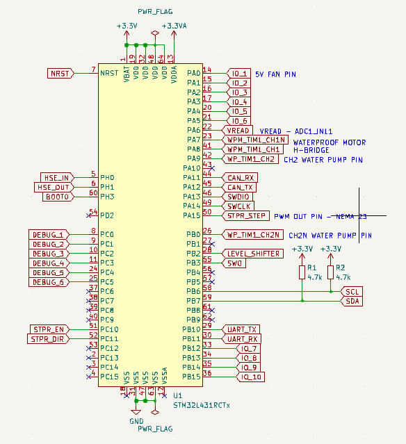 STM32L431RCTx con etiquetas globales, banderas de no conexión, banderas de potencia, resistencias pull-up en las líneas SCL/SDA y descripciones de ciertas etiquetas globales específicas.
